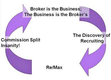 history History of Real Estate